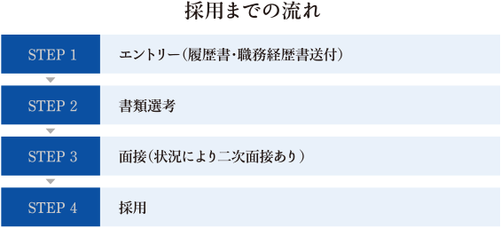 採用までの流れ